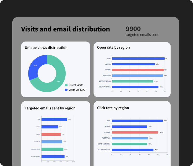 CorporateAnalyses performance EN